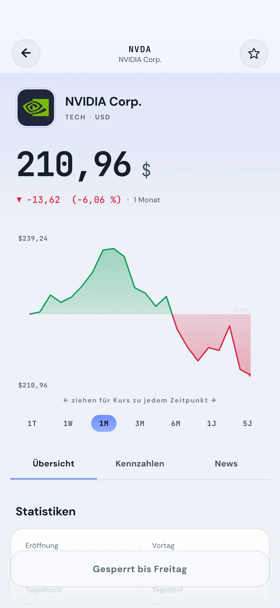 Nvidia stock page with a one-month price chart