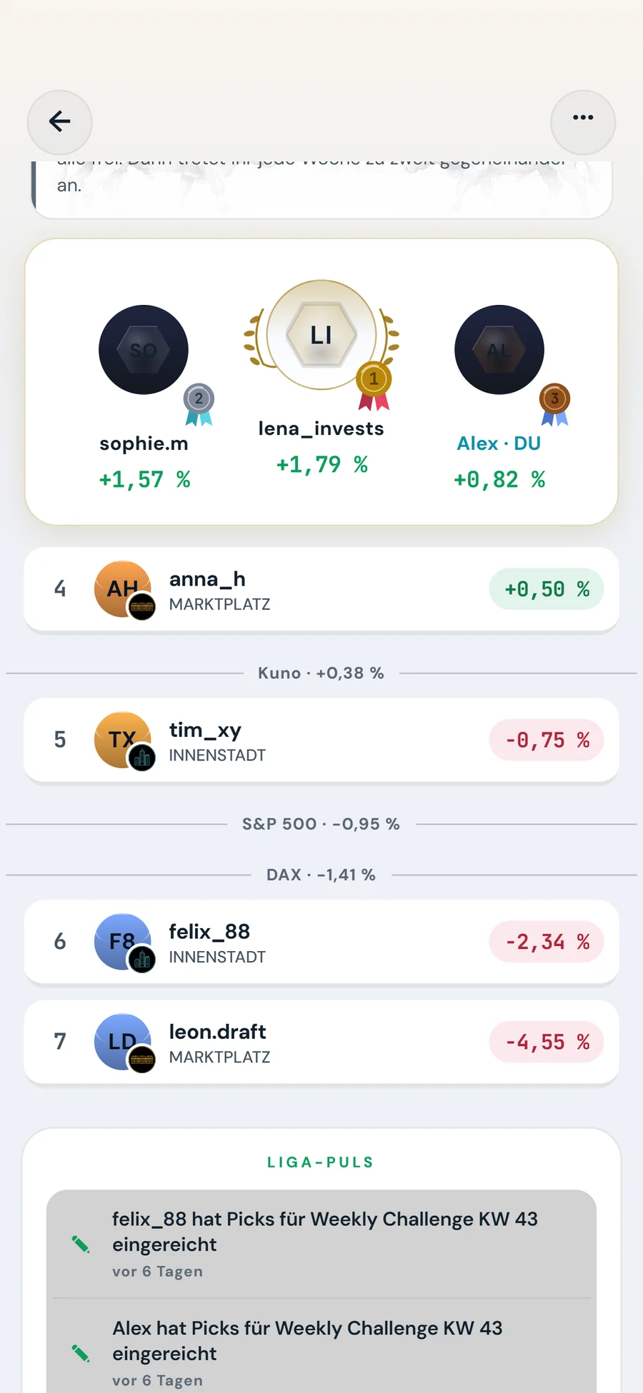 League table of a group of friends with a podium and the S&P 500 for comparison